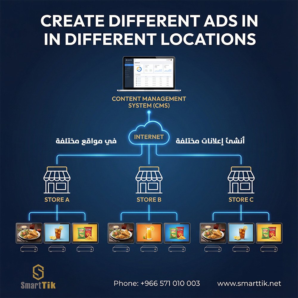 إنشاء إعلانات مختلفة لفروع مختلفة من خلال الإنترنت